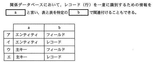 Itパスポート試験ちょっくら練習問題集 練習問題