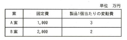 Itパスポート試験ちょっくら練習問題集 練習問題