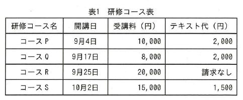 Itパスポート試験ちょっくら練習問題集 練習問題